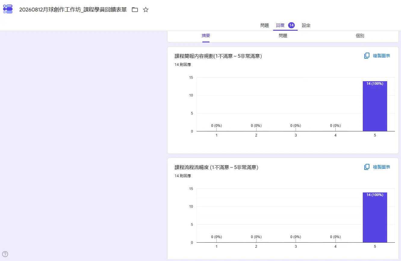 酒精墨水月球燈工作坊課後問卷:課程規劃與流程流暢度全部 5 分