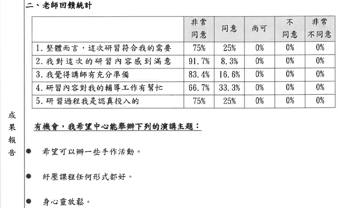 和諧粉彩工作坊滿意度回饋