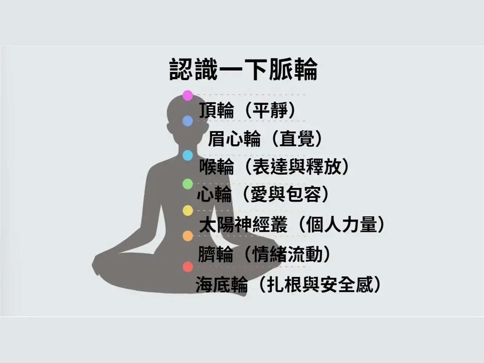 七脈輪位置示意圖:由下而上為海底輪、臍輪、太陽神經叢、心輪、喉輪、眉心輪、頂輪